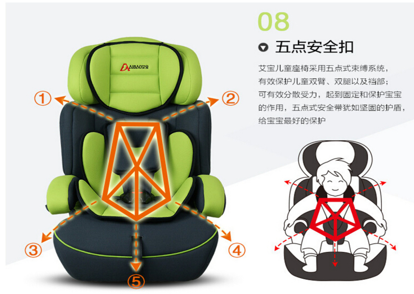 Security baby car seat Security baby car seat Baby & Kids Security baby car seat Security baby car seat Baby & Kids